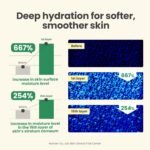 AXIS-Y Dark Spot Correcting Glow Cream – 50ml - Image 3