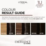 L'Oréal Excellence Nudes 1U – Universal Black - Image 2