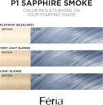 L’Oréal Paris Feria Pastels Smokey Blue P1 Hair Dye - Image 2