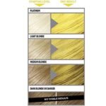 L'Oréal Colorista Neon Yellow Hair Color 80ml - Image 2