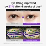 CENTELLIAN 24+360º Shot PDRN Lifting Eye Cream 30ml - Image 2